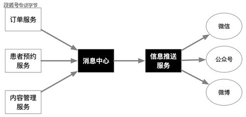 微服務(wù)架構(gòu)實(shí)踐 厘清分布式與微服務(wù)關(guān)系，賦能互聯(lián)網(wǎng)信息服務(wù)