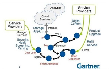產業轉型 物聯網再進化，建構市場新版圖