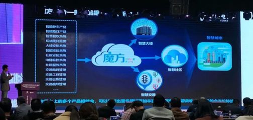 虎眼 成都物聯網企業超千家，行業新革新在何方？聚焦技術服務