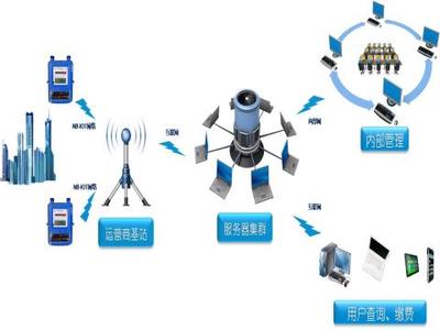 民用物聯(lián)網(wǎng)智能表河西推廣啟動，智慧服務新篇章